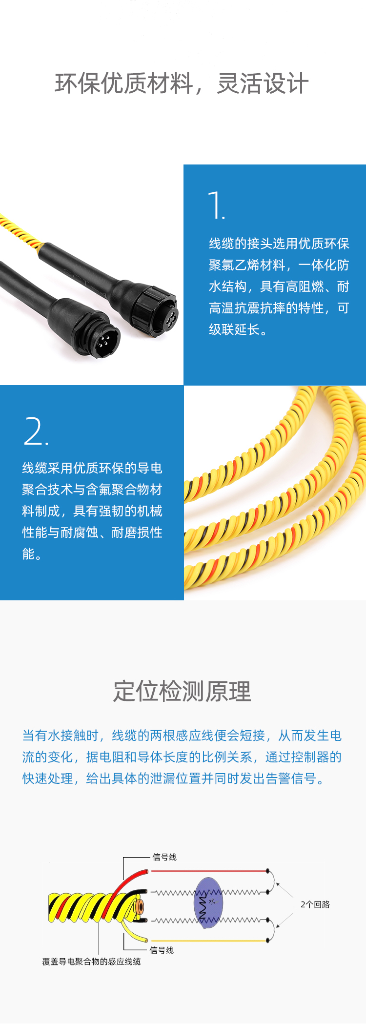 XW1000定位漏水感应线3
