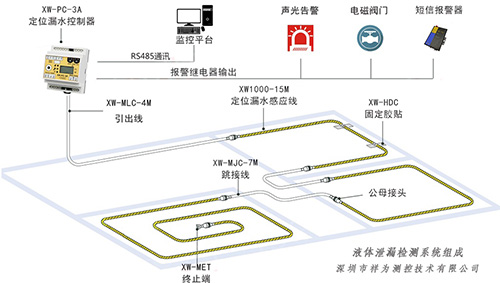 档案室漏水检测报警系统|对档案的保护需重视3