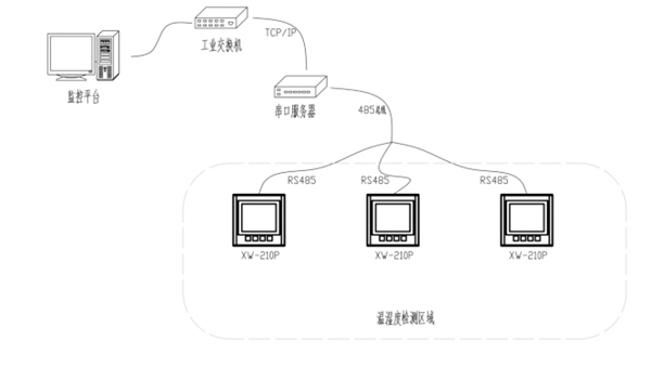 XW-210P温湿度传感器系统拓扑图
