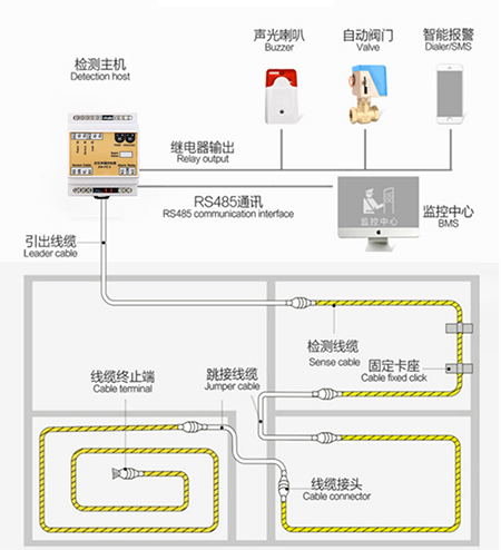 水浸报警系统拓扑图