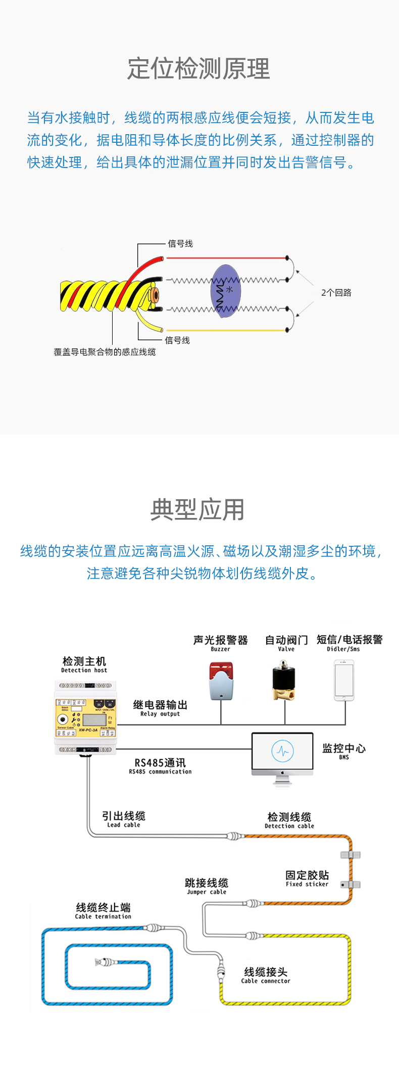 XW 1000C 定位感应线（遇水变色）3