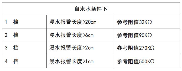 祥为不定位漏水控制器怎么调整灵敏度