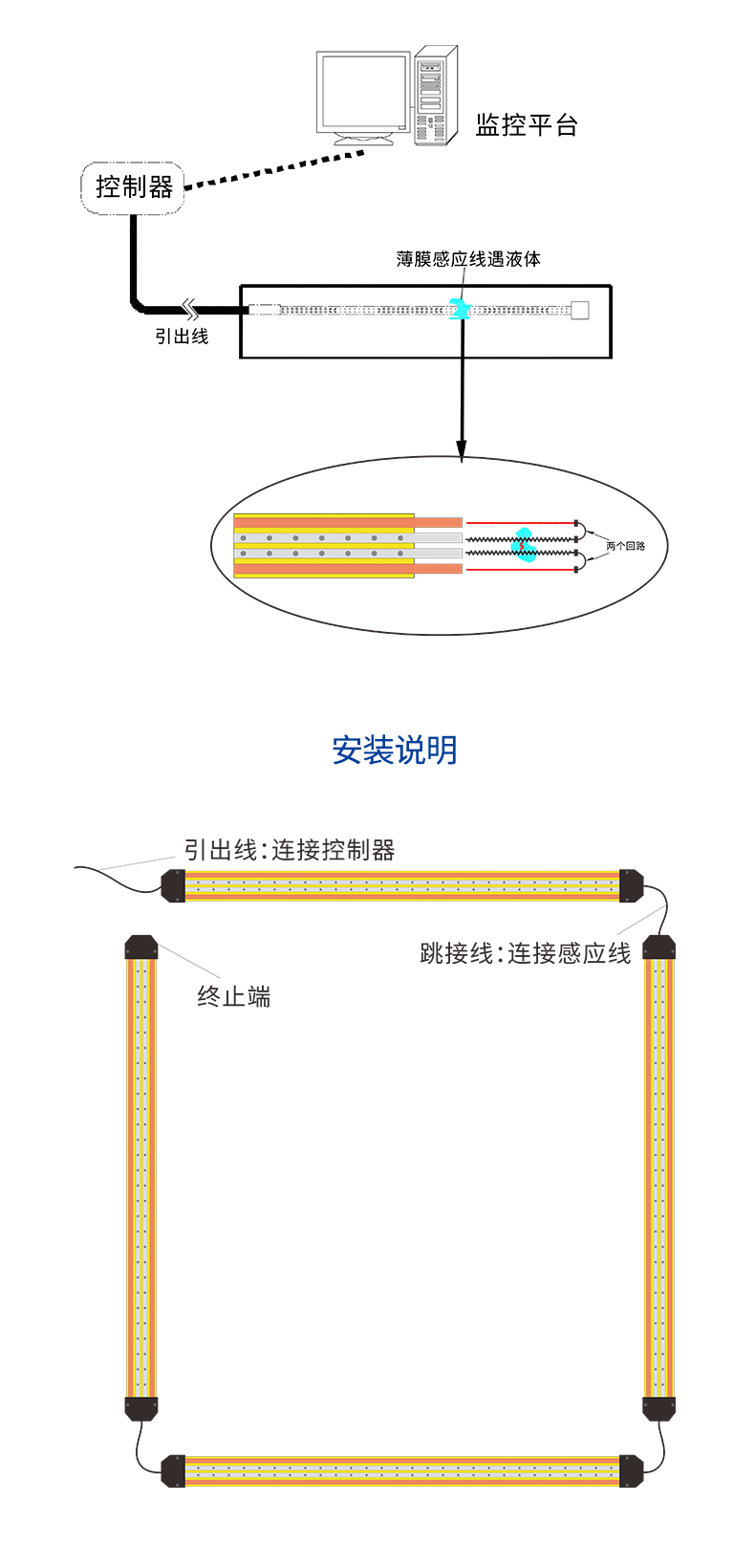 XW-TFDW30 定位薄膜泄漏感应线6