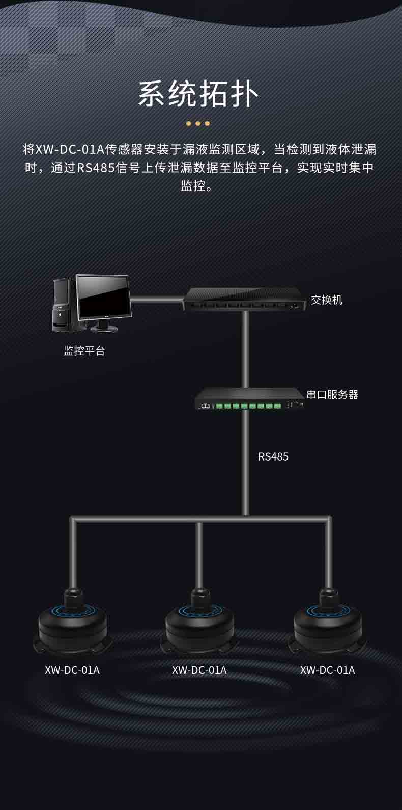 XW-DC-01A光电水浸传感器5