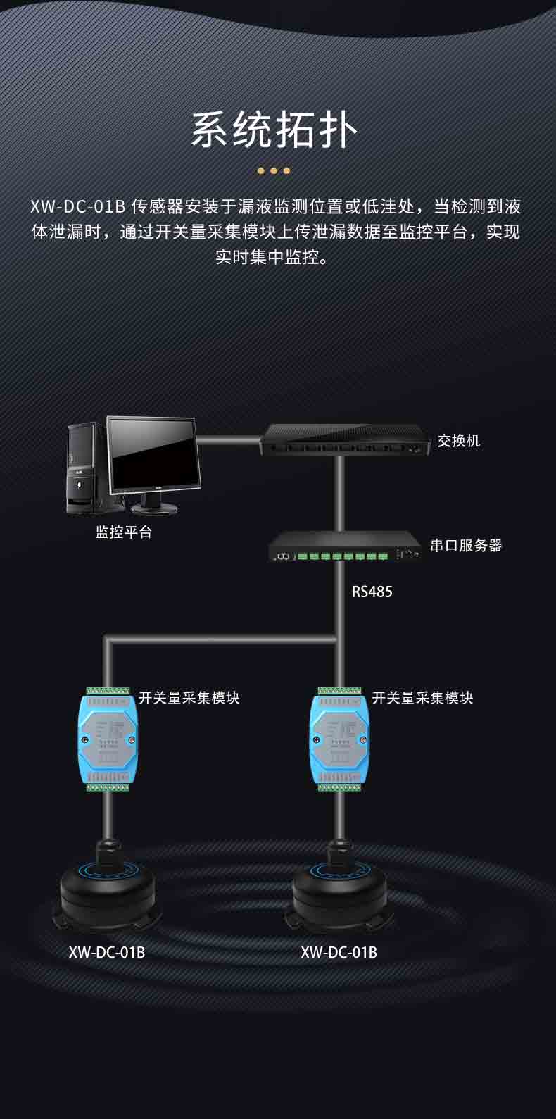 XW-DC-01B光电泄漏传感器5