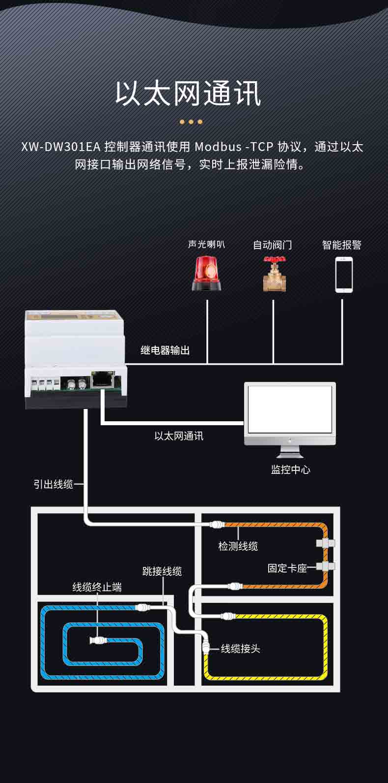 XW-DW301EA定位测漏控制器5