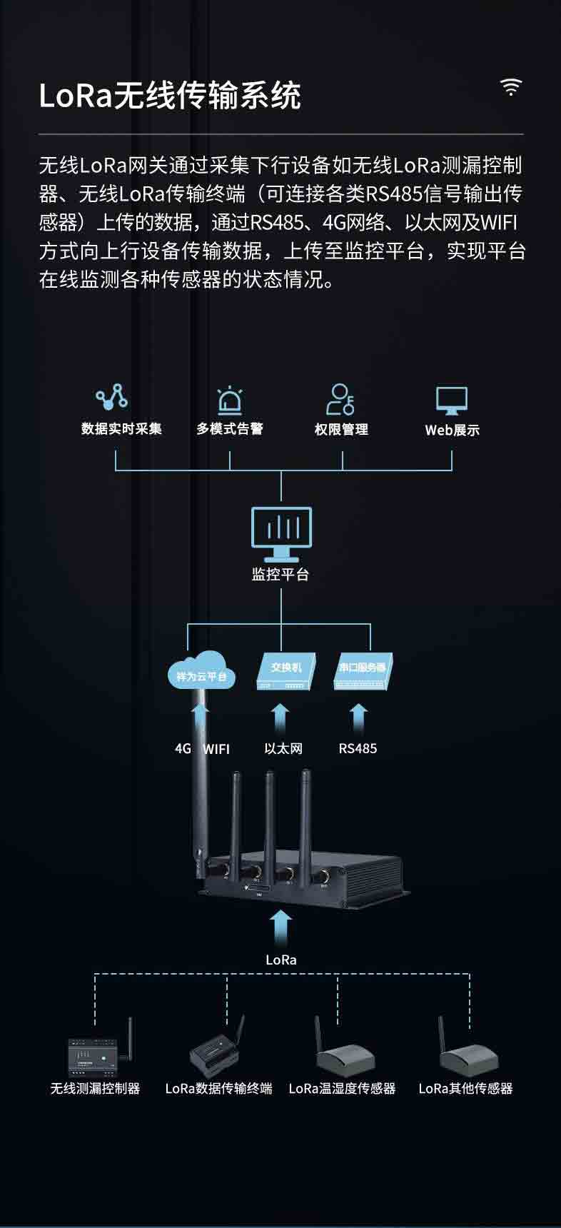 XW-GW501L 无线LoRa网关3