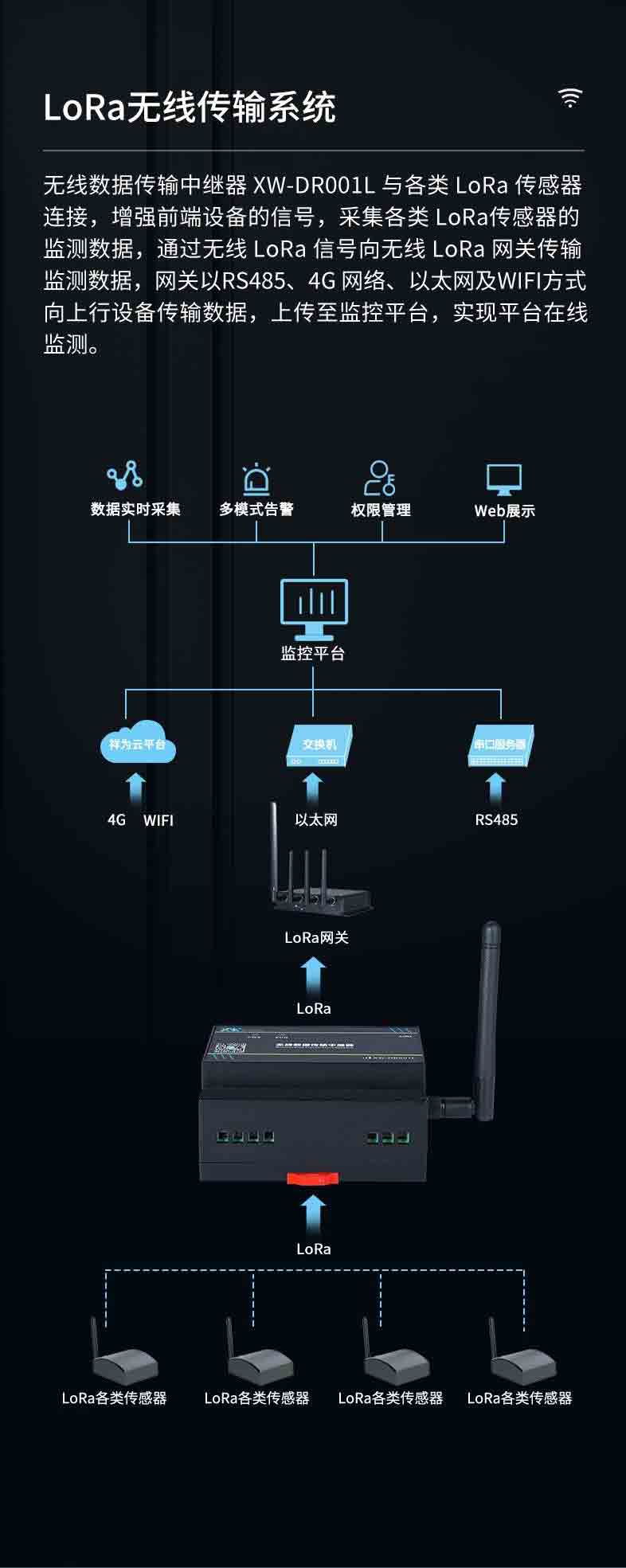 无线数据传输中继器5