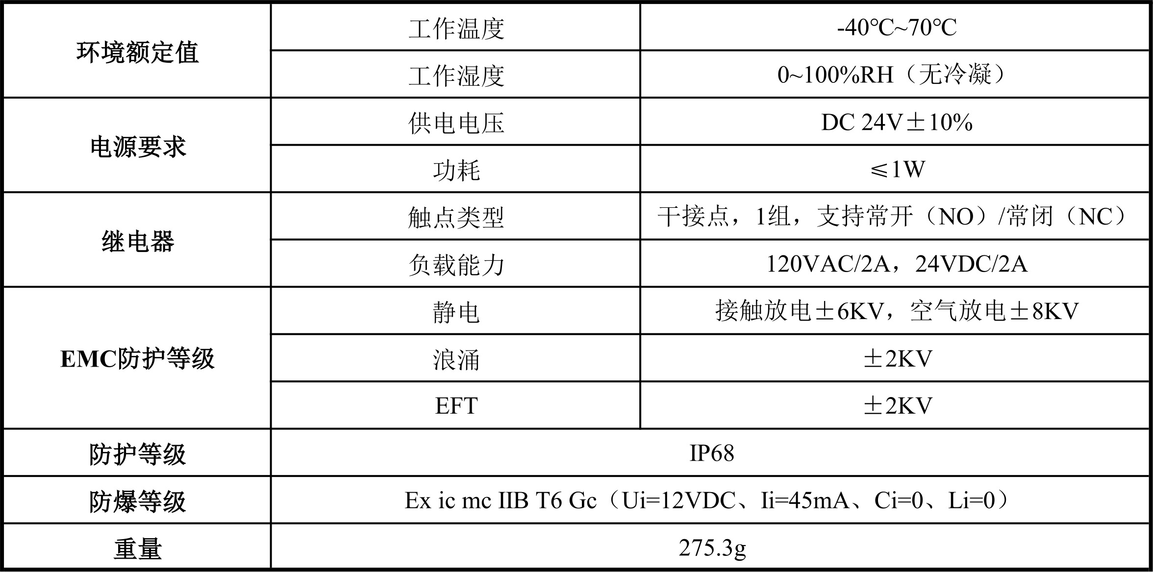 技术参数