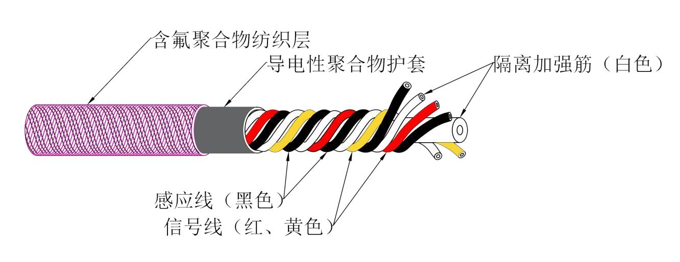 线缆结构