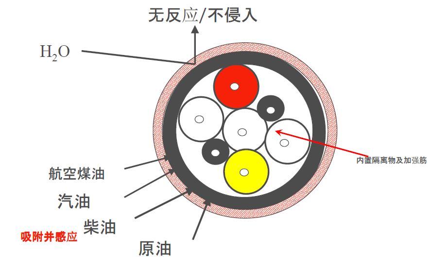 线缆原理