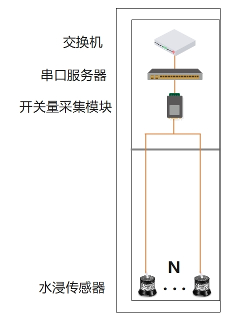 点式传感器