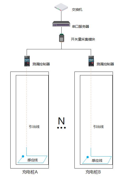 漏水控制器+感应线