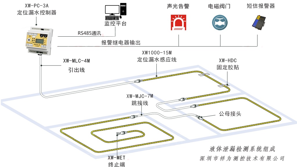 系统拓扑图