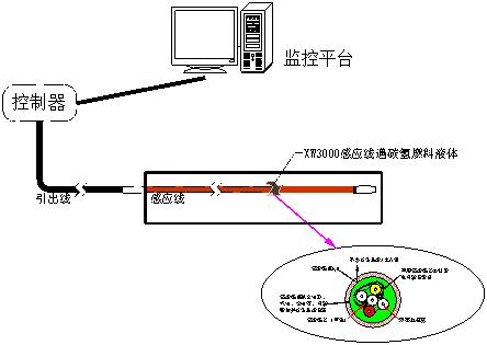 输油管道漏油检测系统